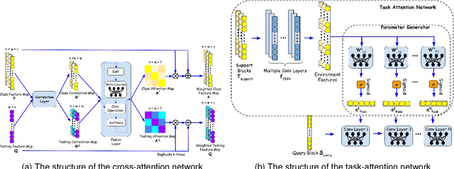 Figure 3 for Learn to Adapt to New Environment from Past Experience and Few Pilot