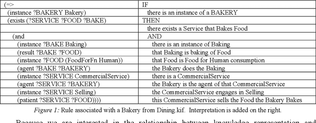 Figure 1 for Semantic Modeling with SUMO