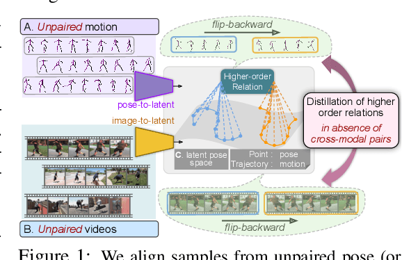 Figure 1 for Non-Local Latent Relation Distillation for Self-Adaptive 3D Human Pose Estimation