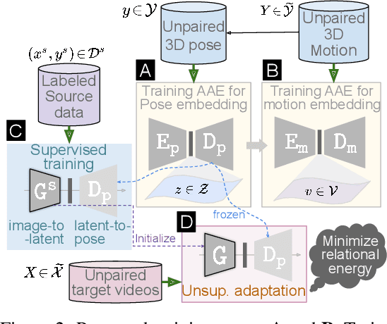 Figure 3 for Non-Local Latent Relation Distillation for Self-Adaptive 3D Human Pose Estimation