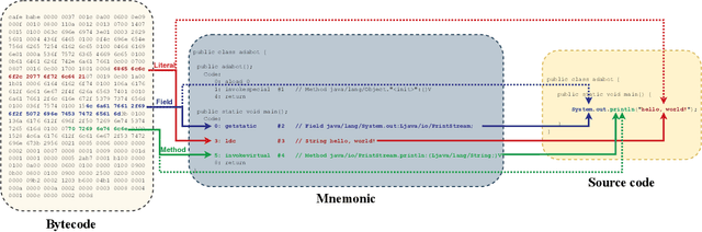 Figure 1 for Adabot: Fault-Tolerant Java Decompiler