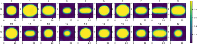 Figure 4 for A Light-weight Interpretable CompositionalNetwork for Nuclei Detection and Weakly-supervised Segmentation