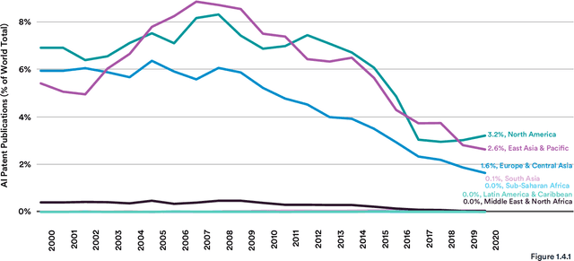 Figure 4 for The AI Index 2021 Annual Report