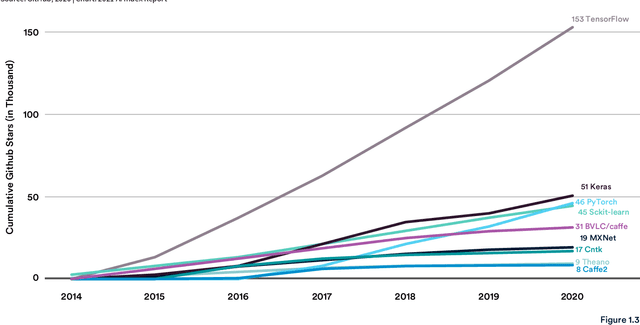 Figure 2 for The AI Index 2021 Annual Report
