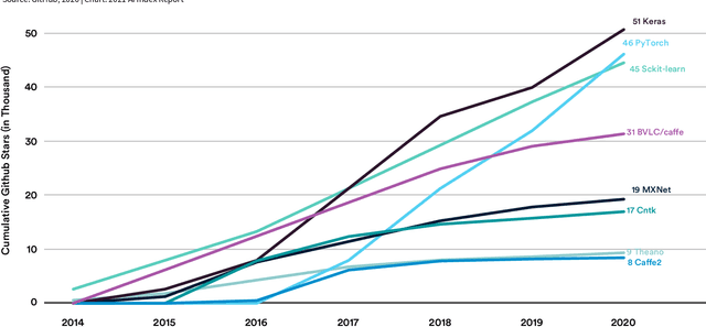 Figure 3 for The AI Index 2021 Annual Report