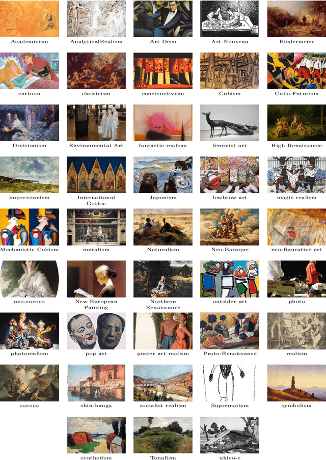 Figure 3 for Detecting People in Artwork with CNNs