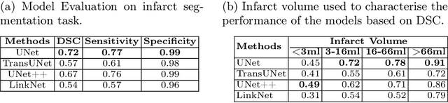 Figure 2 for Deep-ASPECTS: A Segmentation-Assisted Model for Stroke Severity Measurement