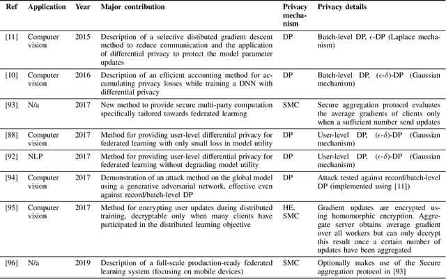 Figure 3 for A Review of Privacy Preserving Federated Learning for Private IoT Analytics