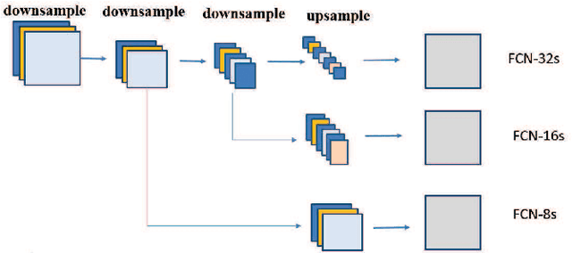 Figure 1 for Graph-FCN for image semantic segmentation