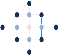 Figure 4 for Graph-FCN for image semantic segmentation