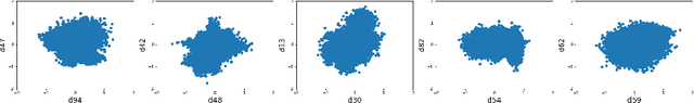 Figure 1 for Testing for Typicality with Respect to an Ensemble of Learned Distributions