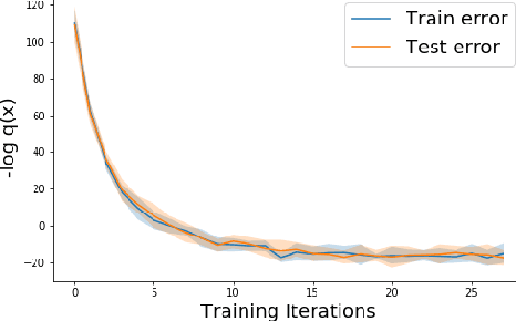 Figure 3 for Testing for Typicality with Respect to an Ensemble of Learned Distributions