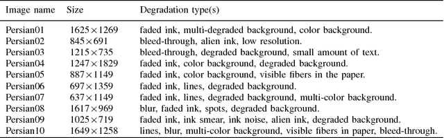 Figure 3 for Persian Heritage Image Binarization Competition (PHIBC 2012)