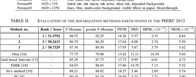 Figure 4 for Persian Heritage Image Binarization Competition (PHIBC 2012)