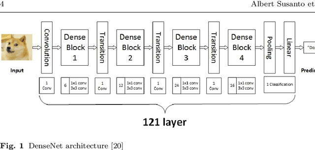 Figure 1 for Transfer-Learning-Aware Neuro-Evolution for Diseases Detection in Chest X-Ray Images
