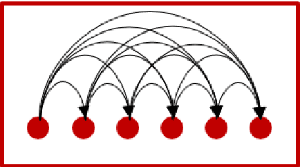 Figure 3 for Transfer-Learning-Aware Neuro-Evolution for Diseases Detection in Chest X-Ray Images