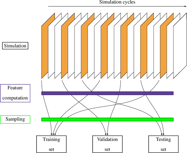 Figure 1 for Identification of high order closure terms from fully kinetic simulations using machine learning