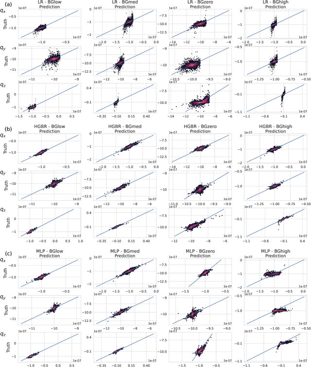 Figure 4 for Identification of high order closure terms from fully kinetic simulations using machine learning