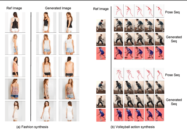 Figure 1 for Adaptive Appearance Rendering