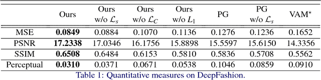 Figure 2 for Adaptive Appearance Rendering