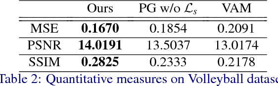 Figure 4 for Adaptive Appearance Rendering