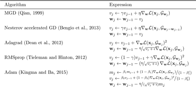 Figure 2 for Backpropagation Neural Tree