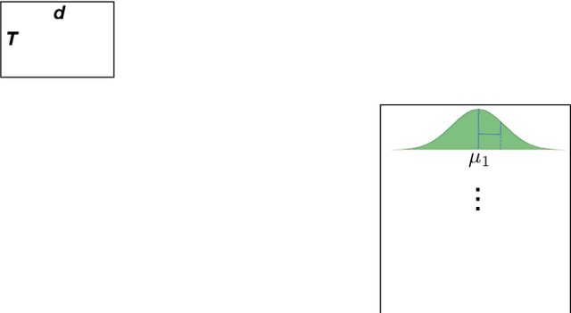 Figure 3 for CLTA: Contents and Length-based Temporal Attention for Few-shot Action Recognition