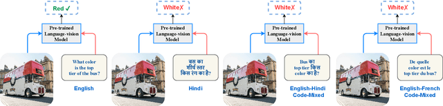 Figure 1 for Towards Developing a Multilingual and Code-Mixed Visual Question Answering System by Knowledge Distillation