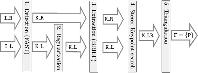Figure 4 for ProSLAM: Graph SLAM from a Programmer's Perspective