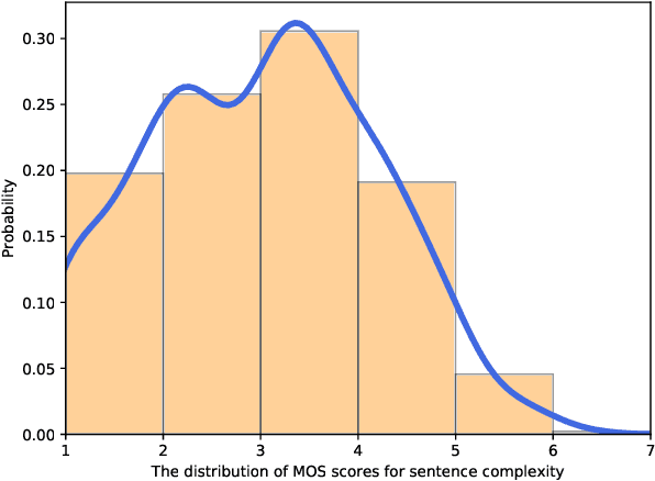 Figure 1 for A Transfer Learning Based Model for Text Readability Assessment in German