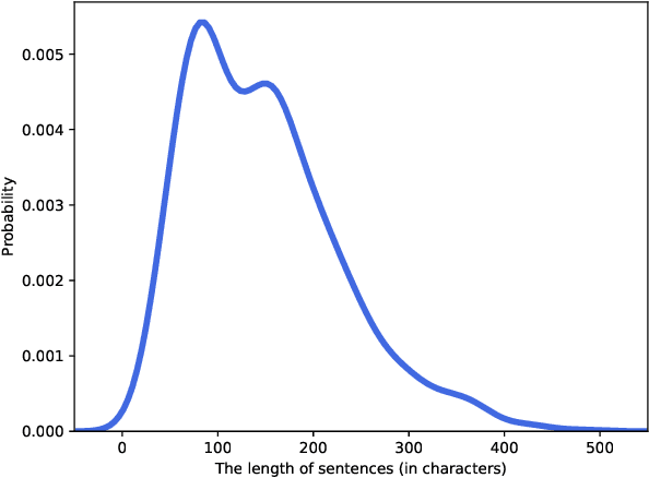 Figure 3 for A Transfer Learning Based Model for Text Readability Assessment in German