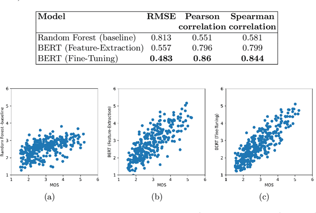 Figure 2 for A Transfer Learning Based Model for Text Readability Assessment in German