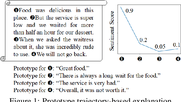 Figure 1 for Interpretable Sequence Classification Via Prototype Trajectory