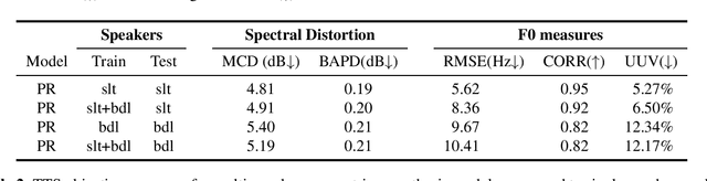Figure 3 for Speech denoising by parametric resynthesis