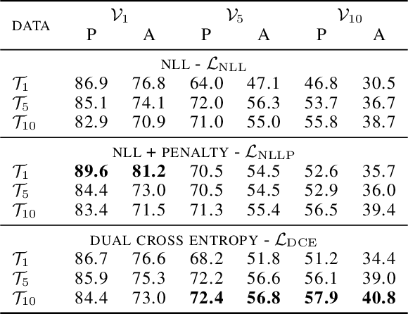 Figure 4 for StickyPillars: Robust feature matching on point clouds using Graph Neural Networks