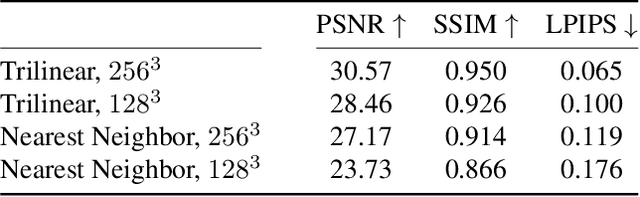 Figure 2 for Plenoxels: Radiance Fields without Neural Networks