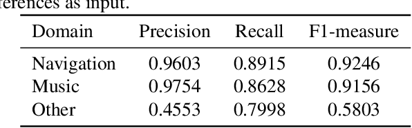 Figure 4 for A practical framework for multi-domain speech recognition and an instance sampling method to neural language modeling