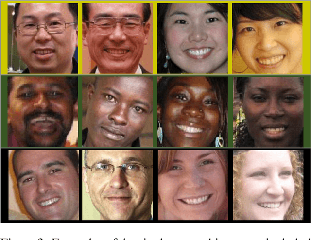 Figure 4 for Bias in Multimodal AI: Testbed for Fair Automatic Recruitment