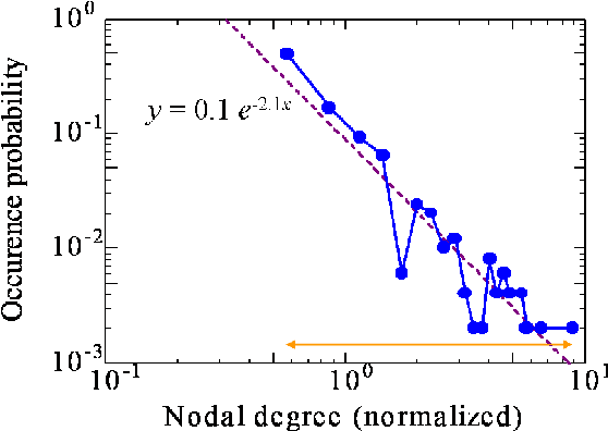 Figure 2 for Predicting relevant empty spots in social interaction