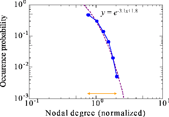 Figure 4 for Predicting relevant empty spots in social interaction