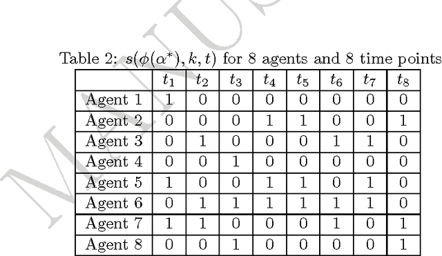 Figure 3 for Census Signal Temporal Logic Inference for Multi-Agent Group Behavior Analysis