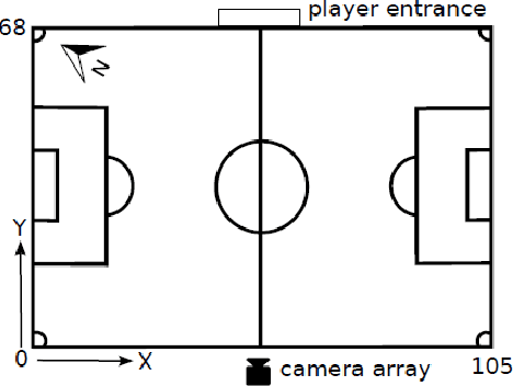 Figure 4 for Census Signal Temporal Logic Inference for Multi-Agent Group Behavior Analysis