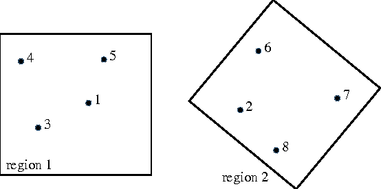 Figure 1 for Census Signal Temporal Logic Inference for Multi-Agent Group Behavior Analysis
