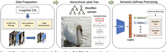 Figure 3 for ImageNet-21K Pretraining for the Masses