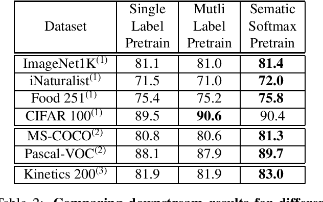 Figure 4 for ImageNet-21K Pretraining for the Masses