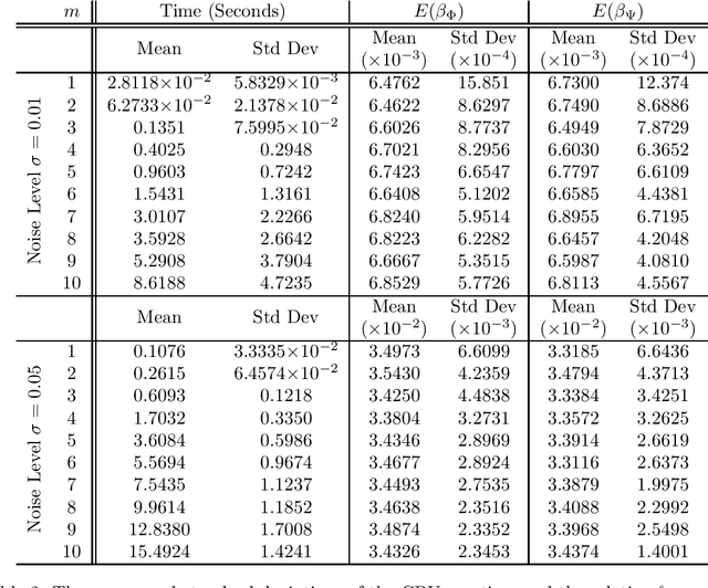 Figure 3 for Separation of undersampled composite signals using the Dantzig selector with overcomplete dictionaries