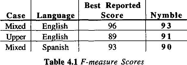 Figure 4 for Nymble: a High-Performance Learning Name-finder