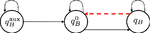 Figure 3 for Reactive Temporal Logic Planning for Multiple Robots in Unknown Occupancy Grid Maps