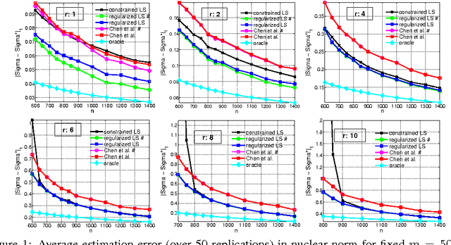 Figure 1 for Regularization-free estimation in trace regression with symmetric positive semidefinite matrices