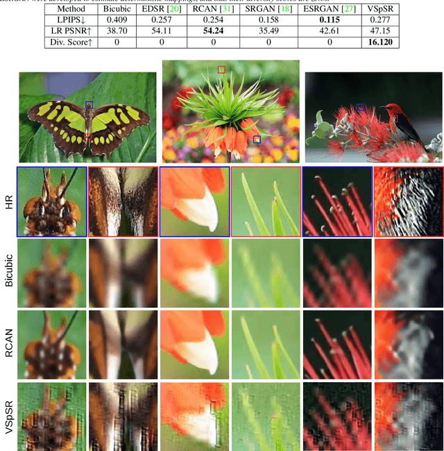 Figure 4 for VSpSR: Explorable Super-Resolution via Variational Sparse Representation